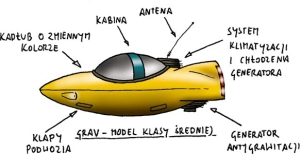 Schemat wyposażenia modelu klasy średniej Grava